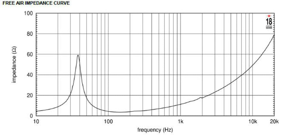 18-inch 4Ohm Neodymium Woofer 1800 Watts RMS P91714