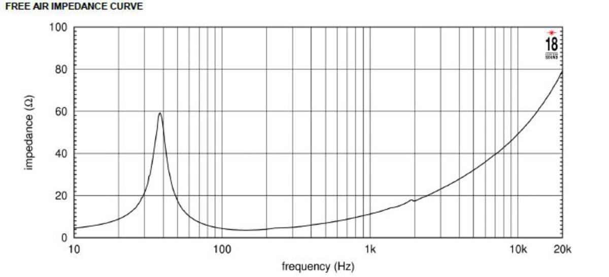 18-inch 4Ohm Neodymium Woofer 1800 Watts RMS P91714