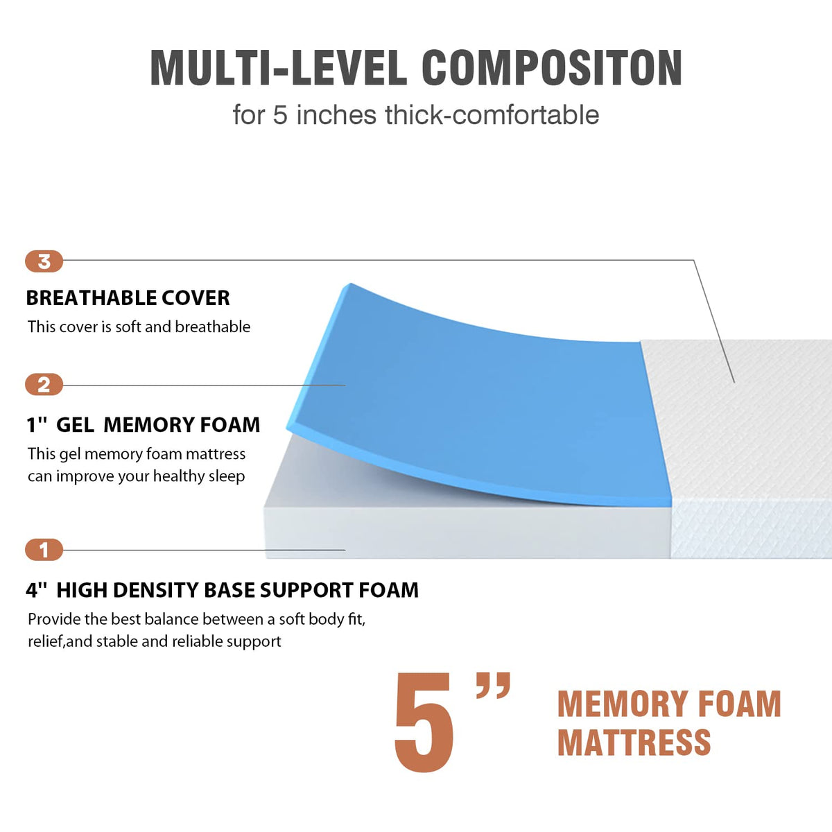 5 Inch Gel Memory Foam Twin Mattress B36953