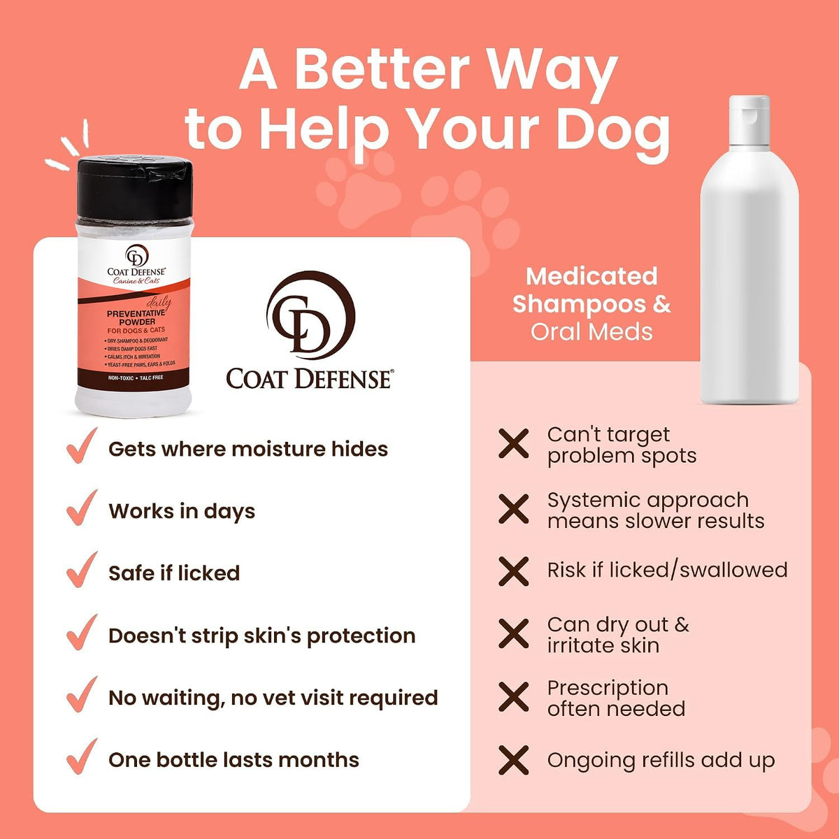 3.5 oz Waterless Dog Shampoo & Pet Deodorizer H7826