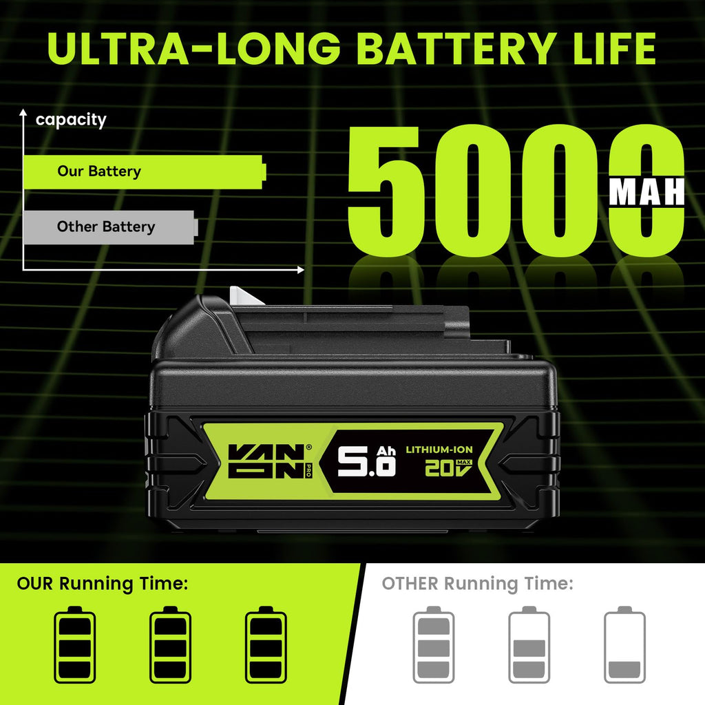 20V Max 5.0Ah Lithium Battery 2 Pack V559176