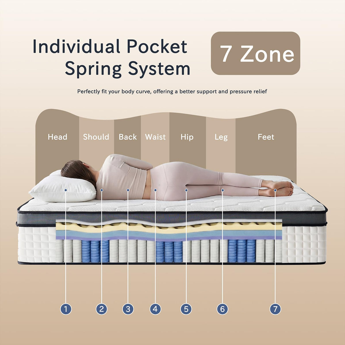 10 Inch Full Size Hybrid Mattress N22766