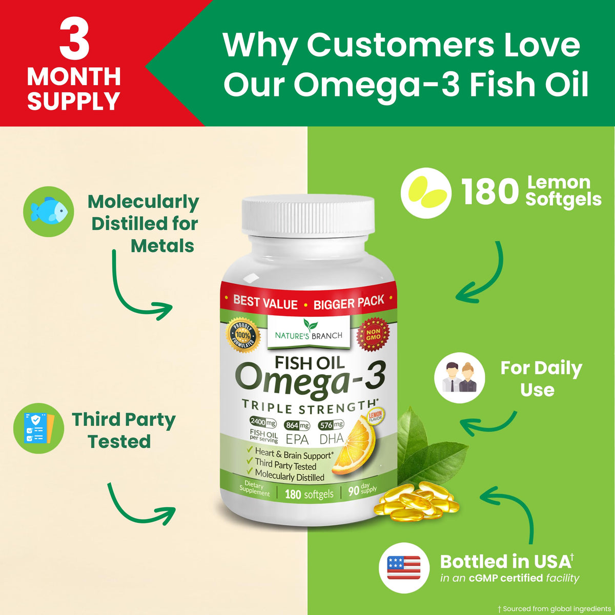 Omega 3 Fish Oil T6517