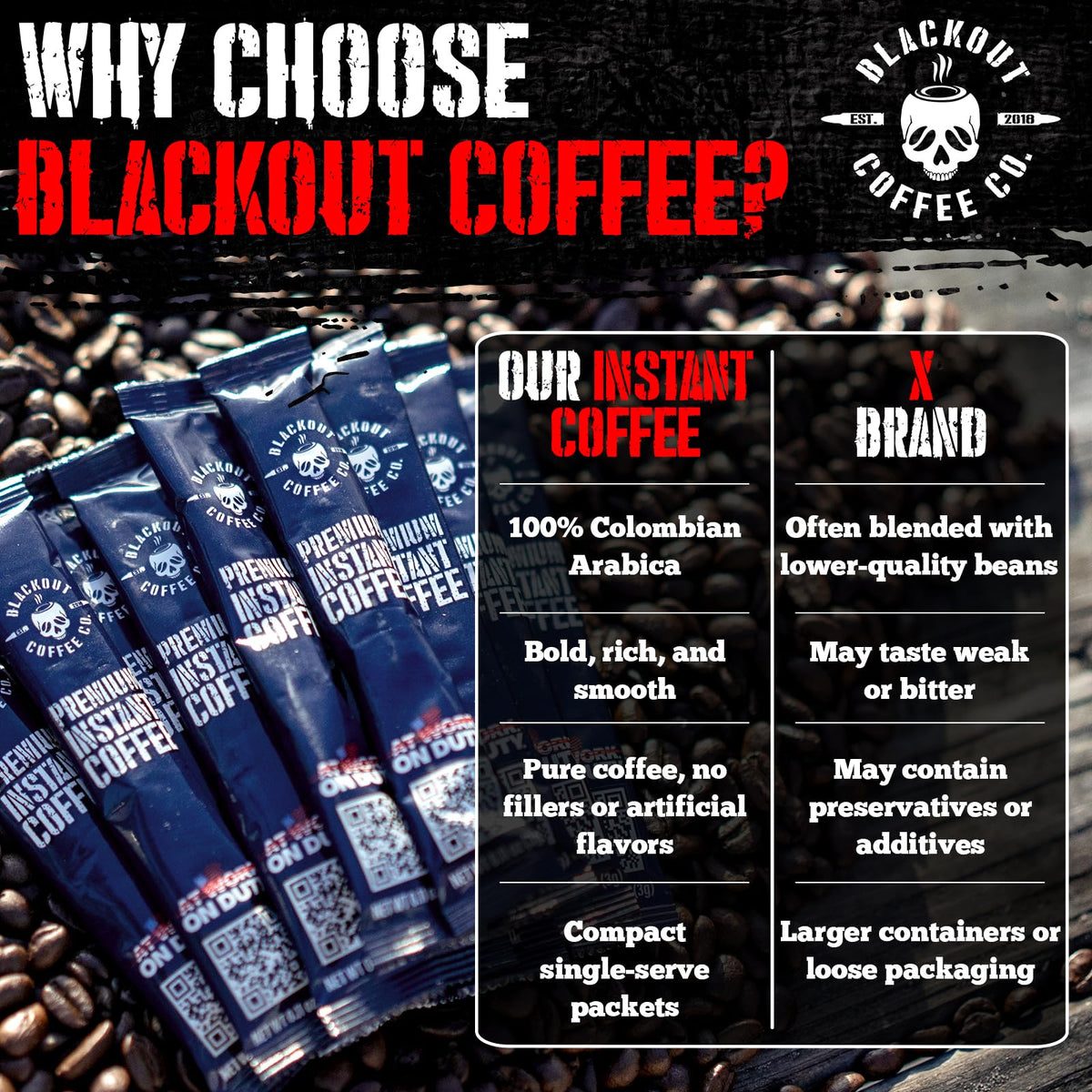 Colombian Arabica Instant Coffee Medium Roast 32 Count O58845